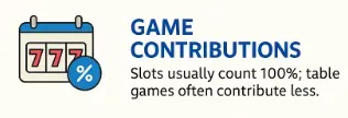 Image 187 - Infographic with game contributions.